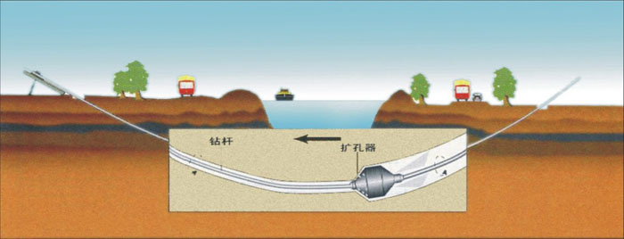 泉州非开挖